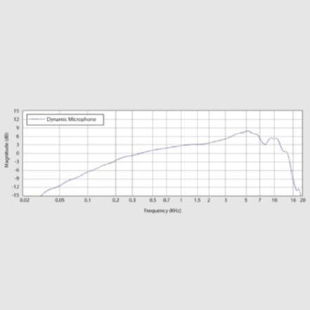 BEHRINGER SL75C Dynamic Microphone Instrument | Mic Todong SL 75C