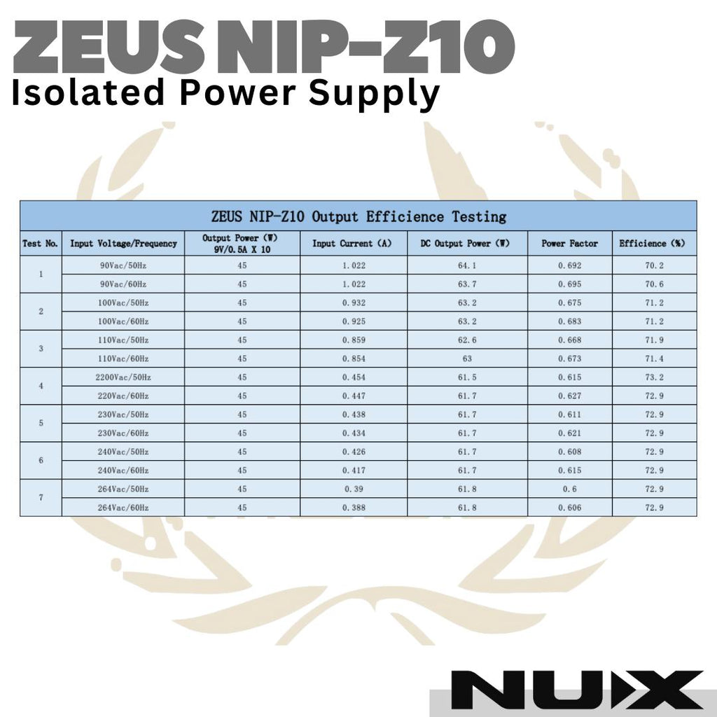 NUX ZEUS NIPZ10 Isolated Power Supply Guitar & Bass Effect | NIP-Z10